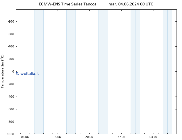 Temperatura (2m) ALL TS mar 11.06.2024 06 UTC