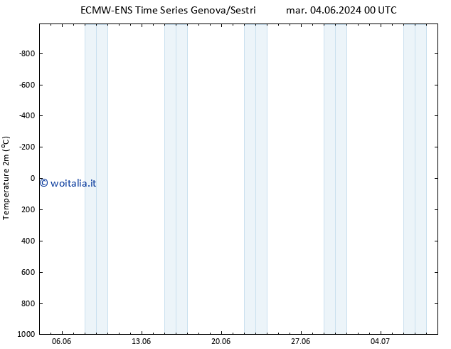 Temperatura (2m) ALL TS mer 12.06.2024 00 UTC