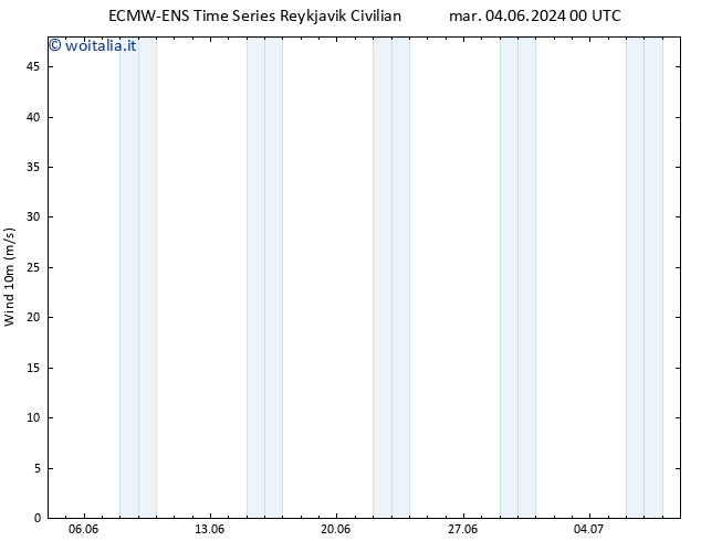 Vento 10 m ALL TS dom 09.06.2024 18 UTC