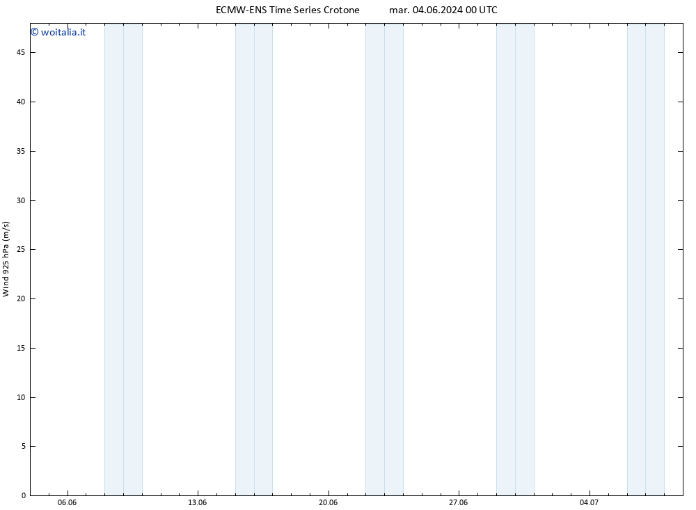 Vento 925 hPa ALL TS mar 11.06.2024 00 UTC