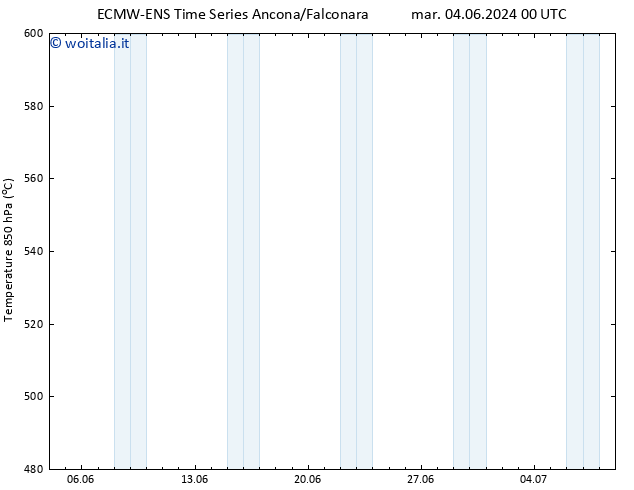 Height 500 hPa ALL TS dom 09.06.2024 06 UTC