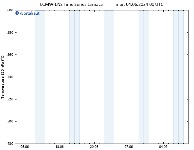 Height 500 hPa ALL TS mar 04.06.2024 12 UTC