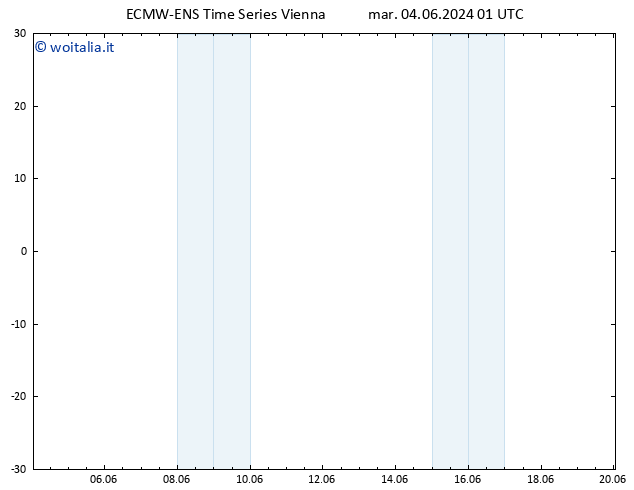 Height 500 hPa ALL TS mar 04.06.2024 07 UTC