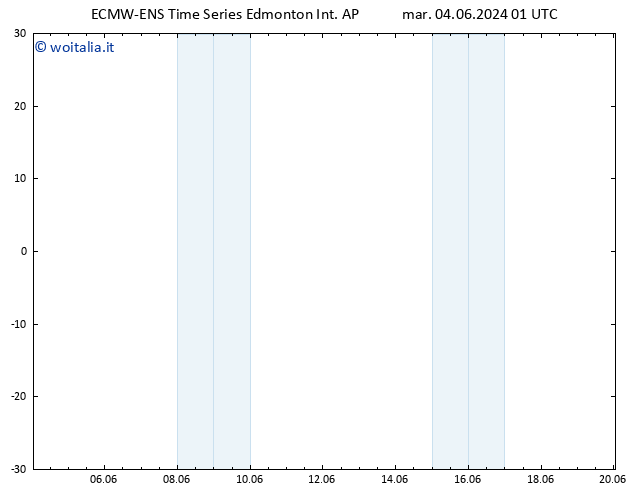 Temperatura (2m) ALL TS mar 04.06.2024 07 UTC