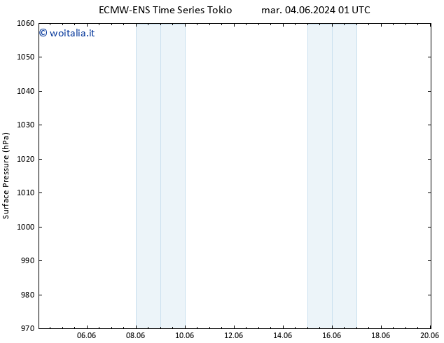 Pressione al suolo ALL TS mer 05.06.2024 19 UTC