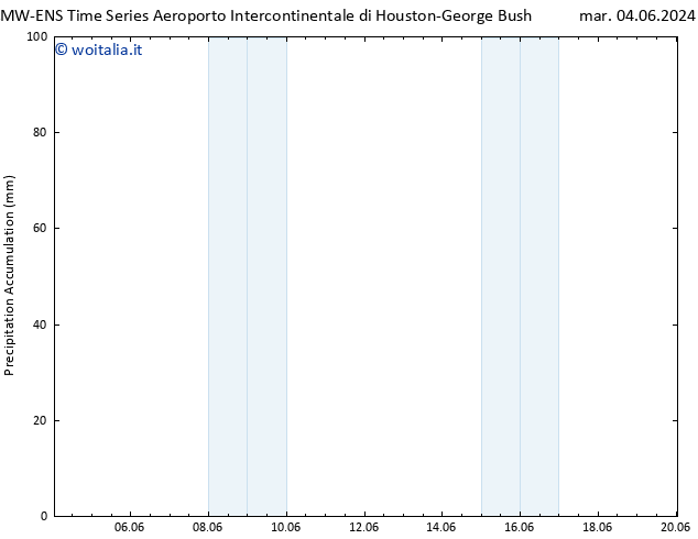 Precipitation accum. ALL TS mer 05.06.2024 07 UTC