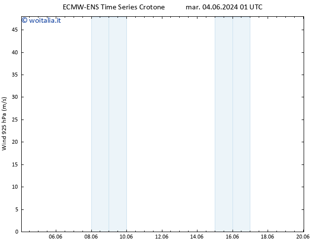 Vento 925 hPa ALL TS mar 04.06.2024 01 UTC