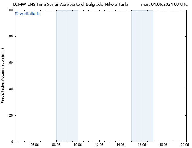 Precipitation accum. ALL TS mer 05.06.2024 15 UTC