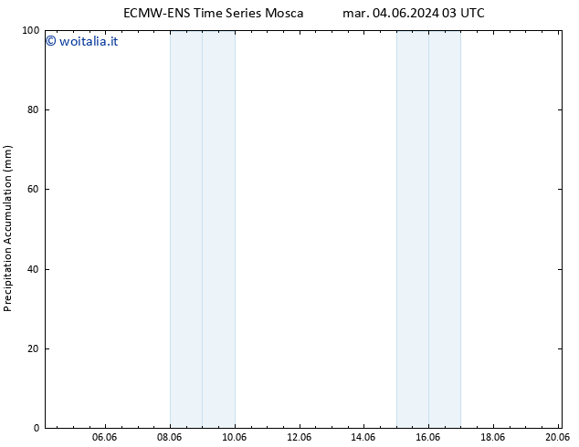 Precipitation accum. ALL TS gio 06.06.2024 09 UTC