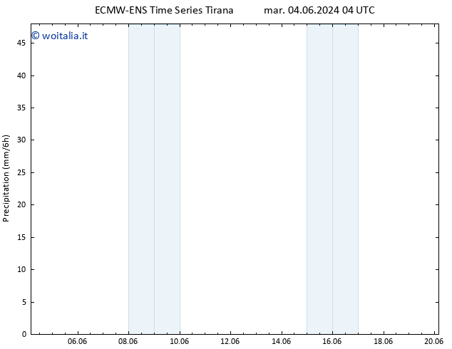 Precipitazione ALL TS mer 05.06.2024 10 UTC