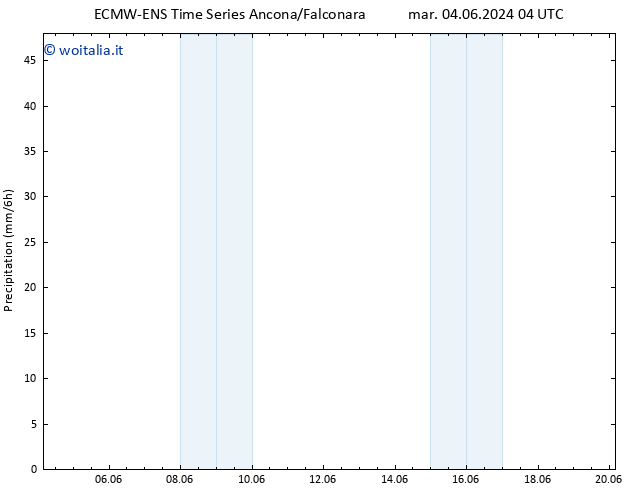 Precipitazione ALL TS dom 09.06.2024 04 UTC