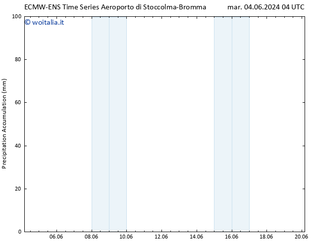 Precipitation accum. ALL TS mer 05.06.2024 16 UTC