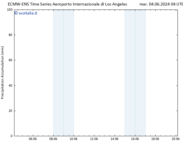 Precipitation accum. ALL TS mer 05.06.2024 10 UTC