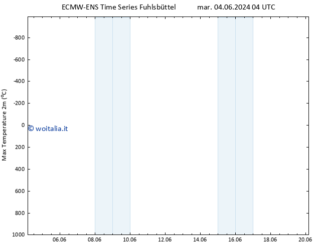 Temp. massima (2m) ALL TS mer 05.06.2024 10 UTC