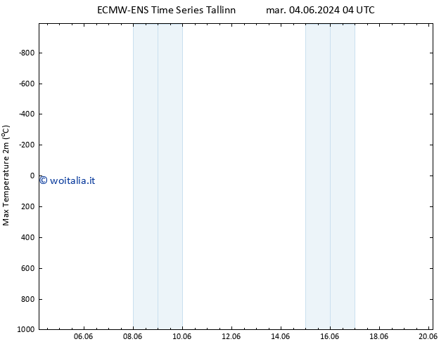 Temp. massima (2m) ALL TS mer 05.06.2024 10 UTC