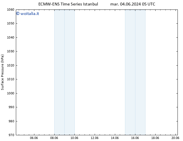 Pressione al suolo ALL TS mar 04.06.2024 17 UTC