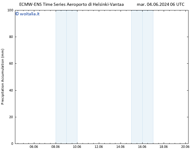 Precipitation accum. ALL TS mar 04.06.2024 12 UTC