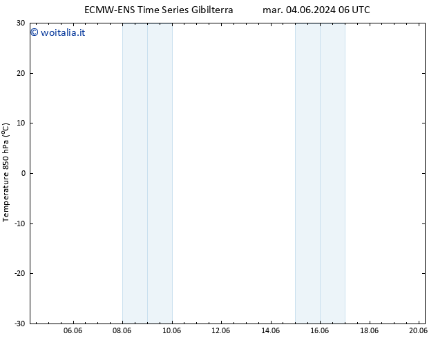 Temp. 850 hPa ALL TS mar 11.06.2024 06 UTC