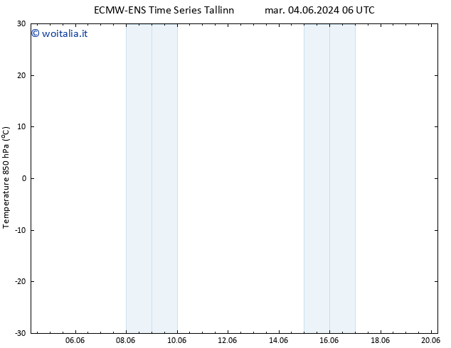 Temp. 850 hPa ALL TS ven 07.06.2024 06 UTC