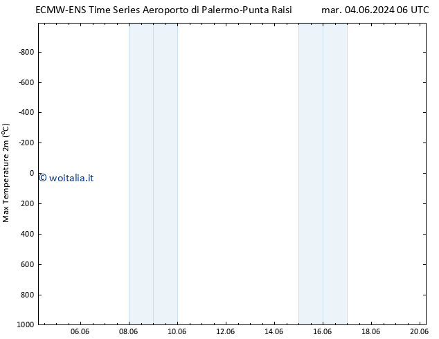 Temp. massima (2m) ALL TS mer 05.06.2024 12 UTC