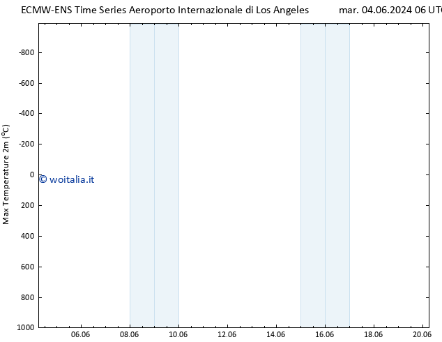 Temp. massima (2m) ALL TS mer 05.06.2024 06 UTC