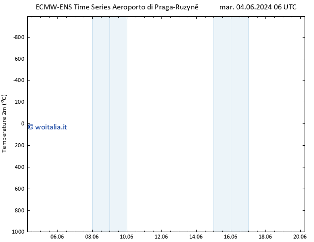 Temperatura (2m) ALL TS mar 11.06.2024 12 UTC