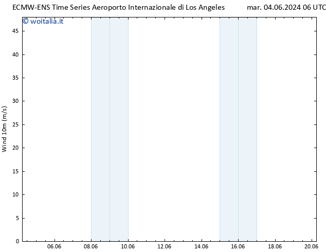 Vento 10 m ALL TS mar 04.06.2024 18 UTC