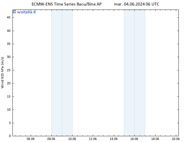 Vento 925 hPa ALL TS mer 05.06.2024 06 UTC