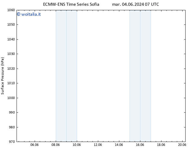 Pressione al suolo ALL TS ven 07.06.2024 01 UTC