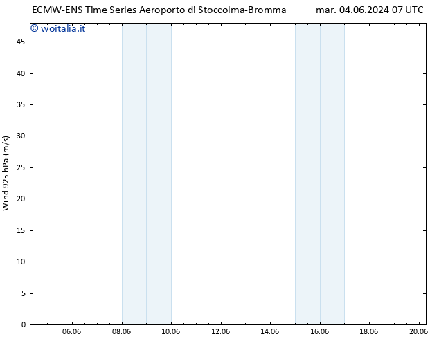 Vento 925 hPa ALL TS gio 06.06.2024 07 UTC