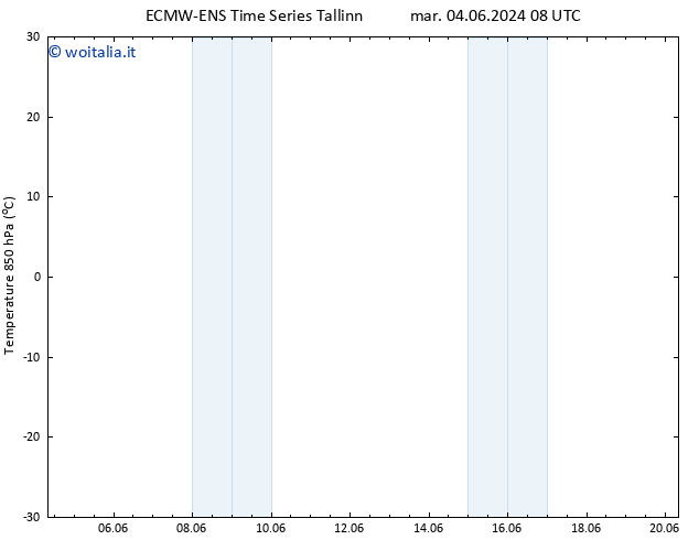 Temp. 850 hPa ALL TS ven 07.06.2024 14 UTC
