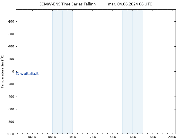Temperatura (2m) ALL TS ven 07.06.2024 14 UTC