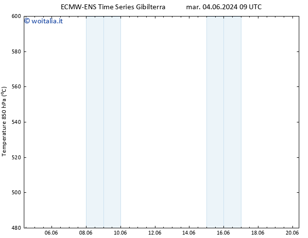 Height 500 hPa ALL TS mar 11.06.2024 03 UTC