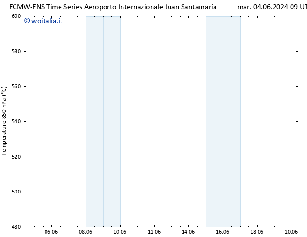 Height 500 hPa ALL TS lun 10.06.2024 09 UTC