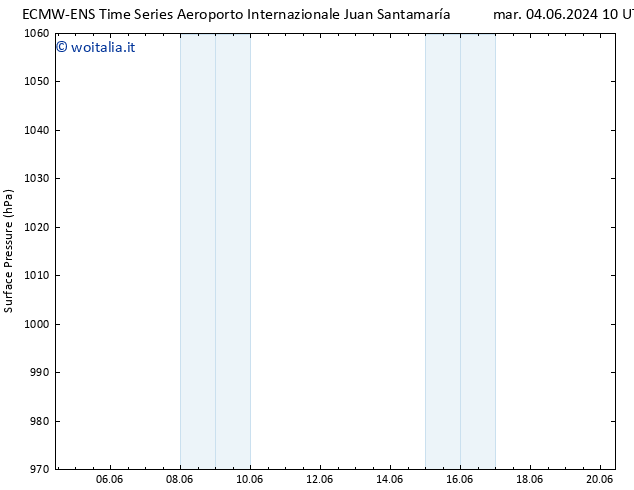 Pressione al suolo ALL TS lun 10.06.2024 04 UTC