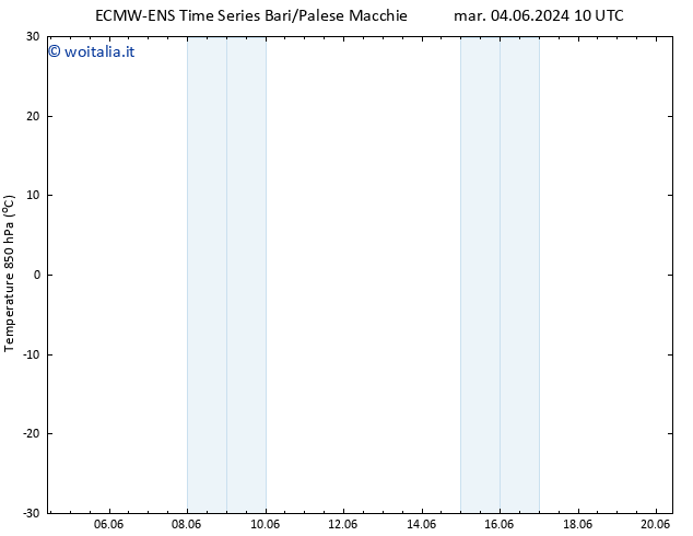 Temp. 850 hPa ALL TS dom 16.06.2024 22 UTC