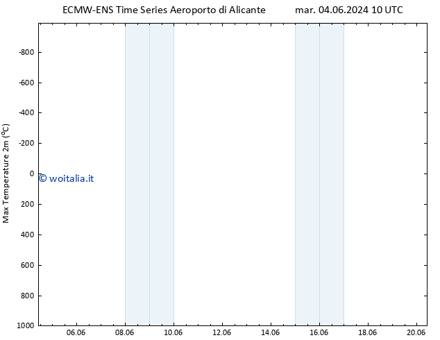 Temp. massima (2m) ALL TS mer 05.06.2024 16 UTC