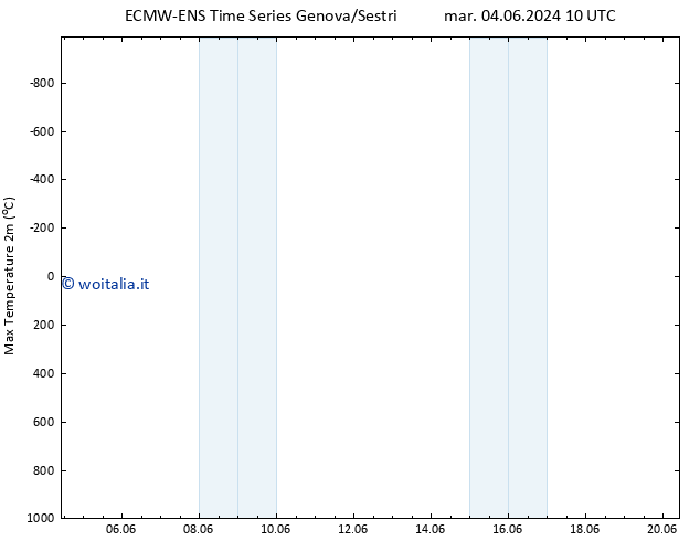 Temp. massima (2m) ALL TS mar 11.06.2024 22 UTC