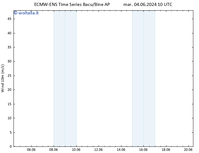 Vento 10 m ALL TS mer 12.06.2024 04 UTC