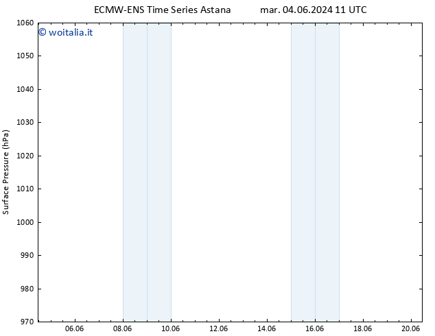 Pressione al suolo ALL TS mar 18.06.2024 23 UTC