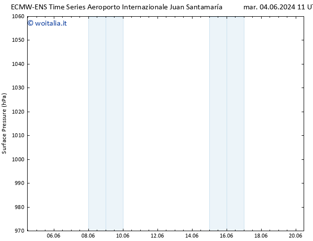 Pressione al suolo ALL TS mer 05.06.2024 11 UTC