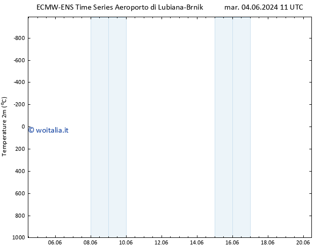 Temperatura (2m) ALL TS mar 04.06.2024 23 UTC