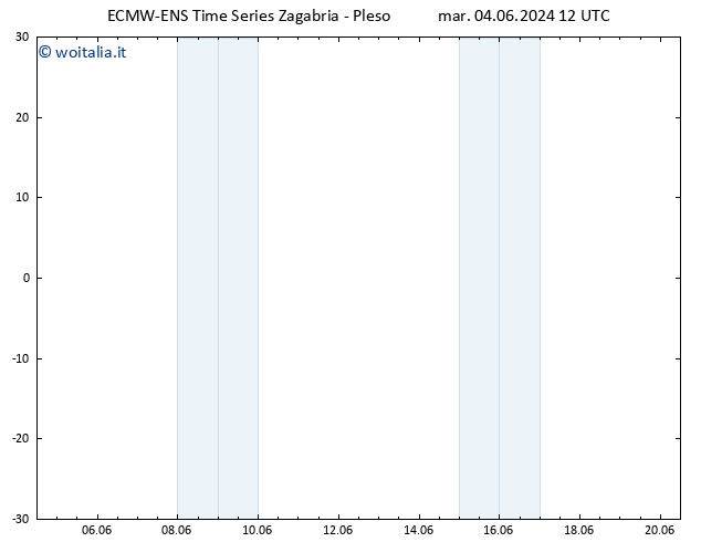 Height 500 hPa ALL TS mer 05.06.2024 12 UTC