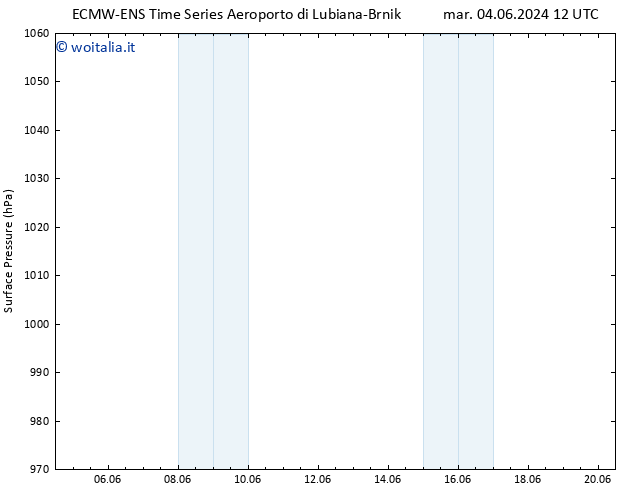 Pressione al suolo ALL TS mer 12.06.2024 12 UTC