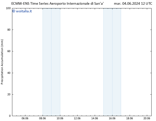 Precipitation accum. ALL TS sab 08.06.2024 06 UTC