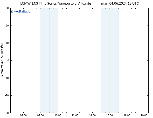 Temp. 850 hPa ALL TS lun 17.06.2024 00 UTC