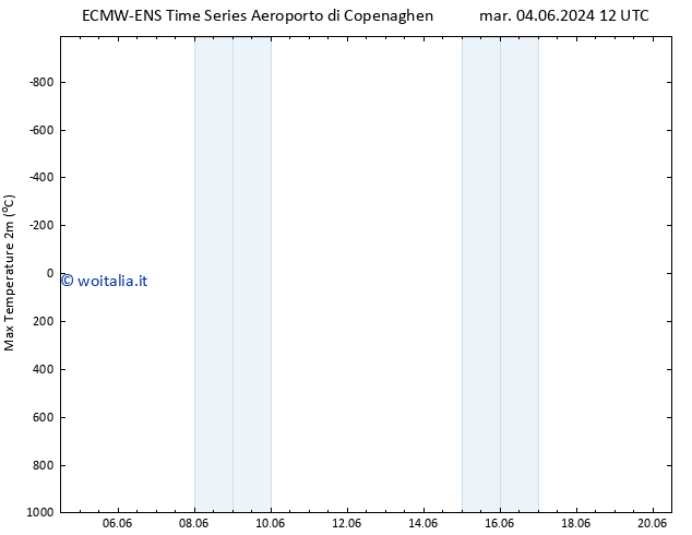 Temp. massima (2m) ALL TS dom 09.06.2024 00 UTC