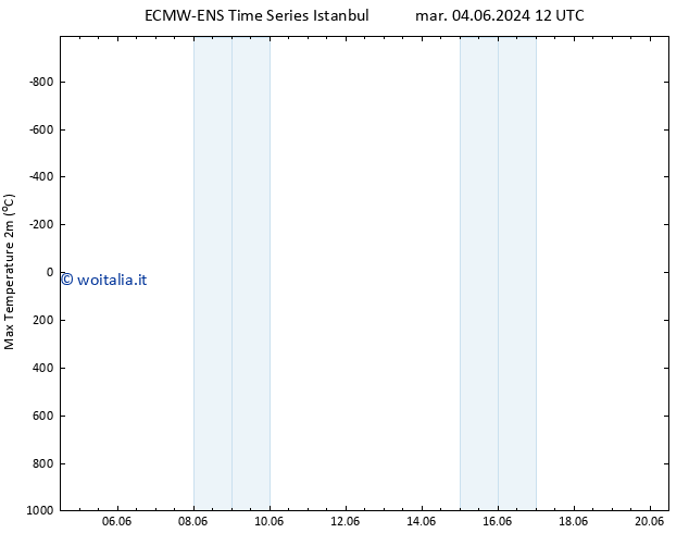 Temp. massima (2m) ALL TS ven 14.06.2024 00 UTC