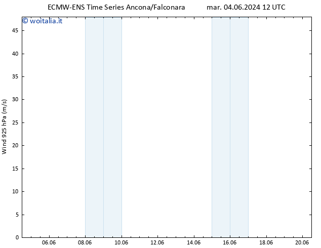 Vento 925 hPa ALL TS sab 08.06.2024 00 UTC