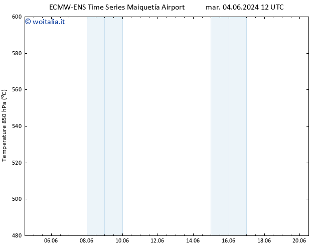 Height 500 hPa ALL TS ven 07.06.2024 12 UTC